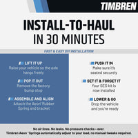 2009-Present RAM 1500 Crew Cab & Quad Cab Timbren SES Suspension Enhancement System - Rear Kit
